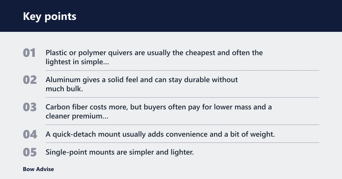 Key points: What changes the price?