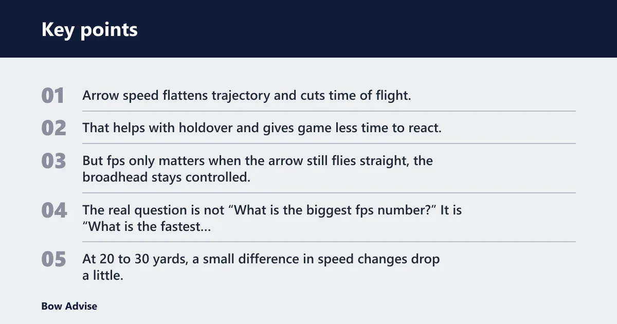 Key points: What speed actually matters?