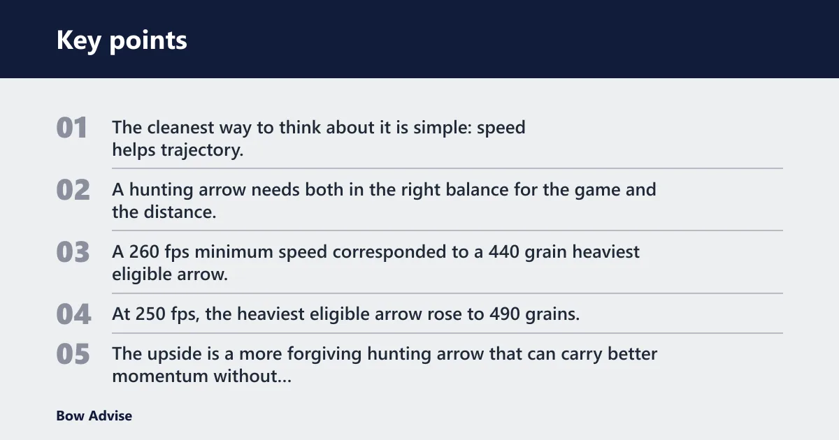 Key points: Speed, weight, and penetration