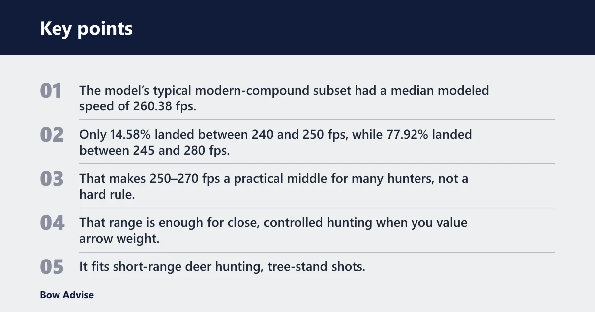 Key points: What is a good hunting fps?