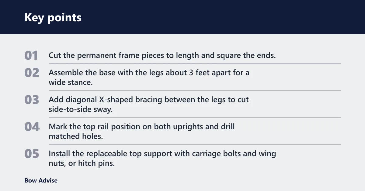Key points: How do you make the target support parts easy to swap out?