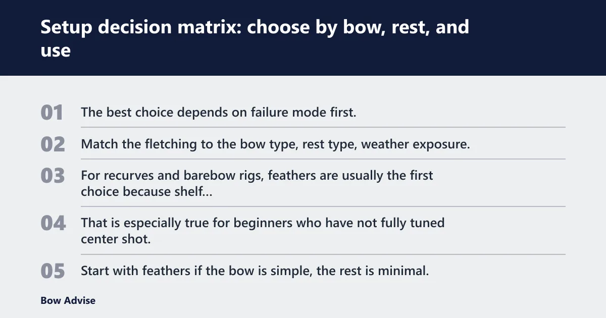 Steps: Setup decision matrix: choose by bow, rest, and use