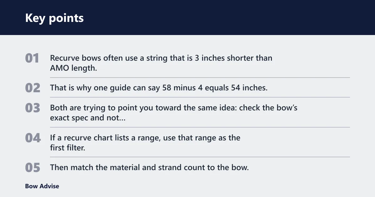 Key points: What length should a recurve or longbow string be?