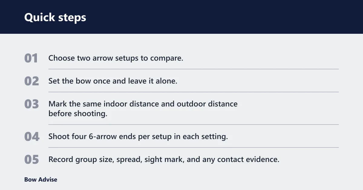 Quick steps: How should you set up a fair test?