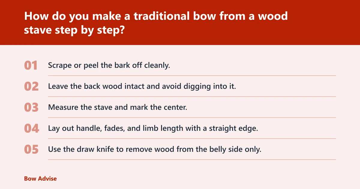 Steps: How do you make a traditional bow from a wood stave step by step?