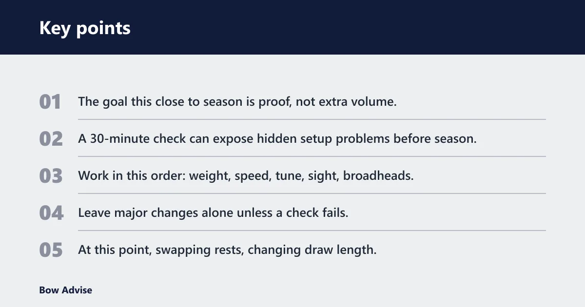 Key points: Opening day verification plan