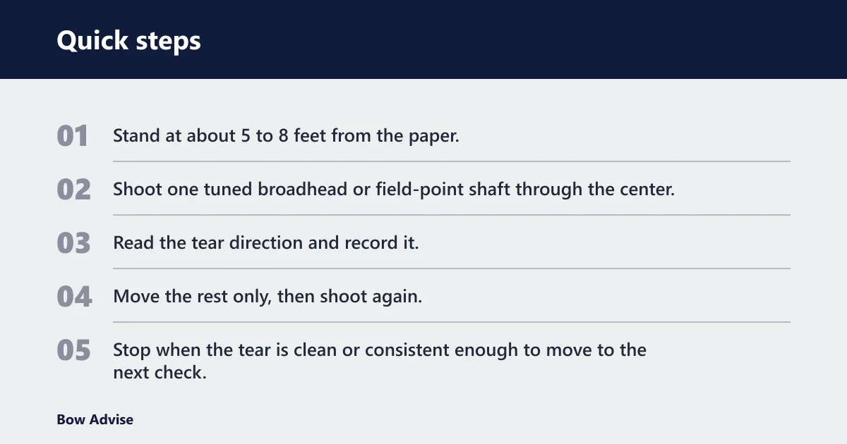 Quick steps: How do you verify the setup?