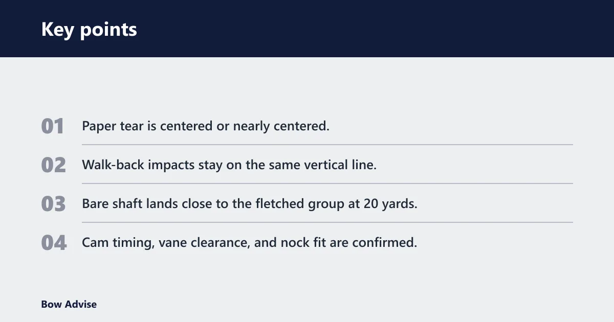 Key points: How do you know when to stop?