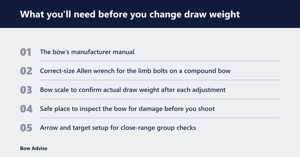 Steps: What you'll need before you change draw weight