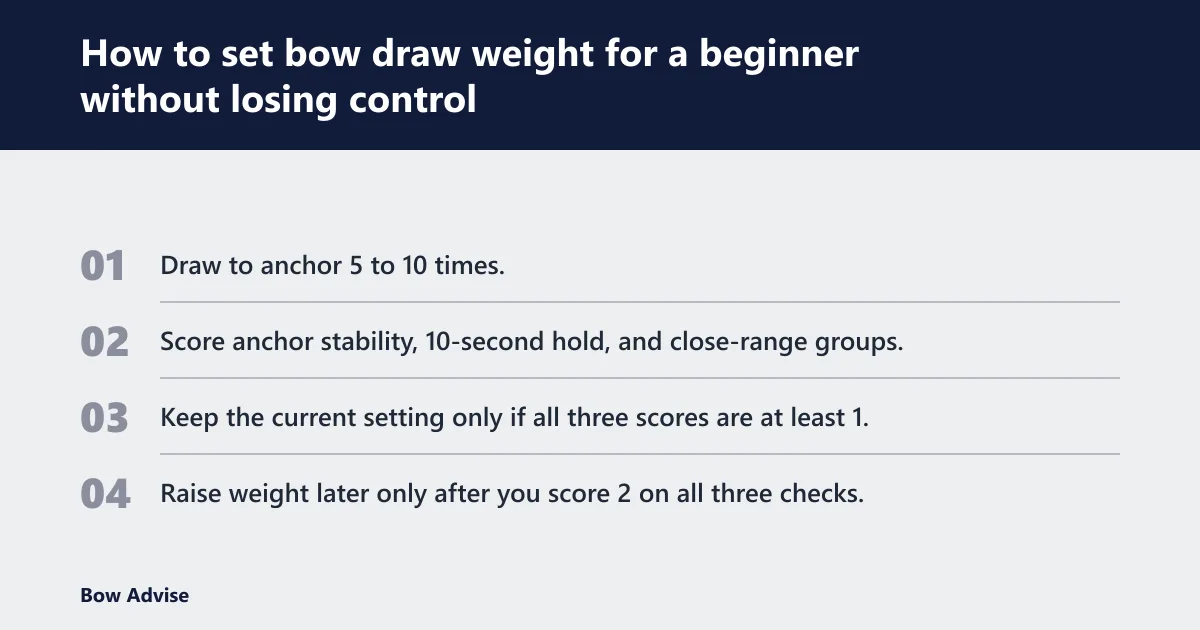 Steps: How to set bow draw weight for a beginner without losing control