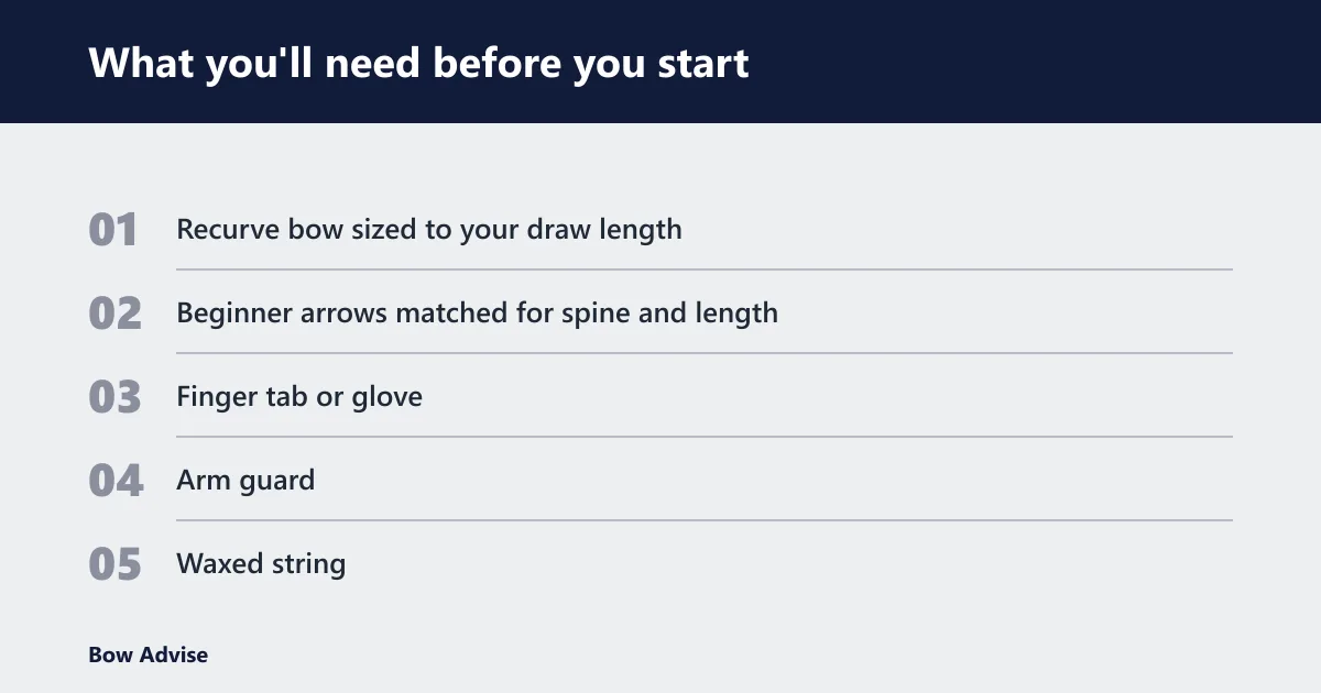 Steps: What you'll need before you start