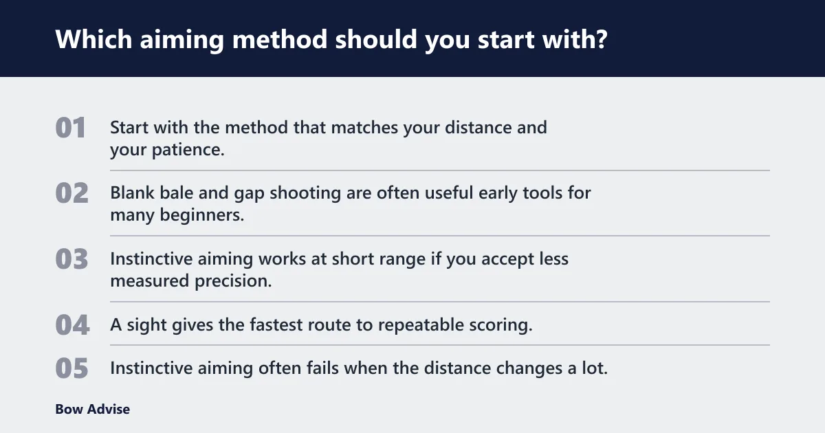 Steps: Which aiming method should you start with?