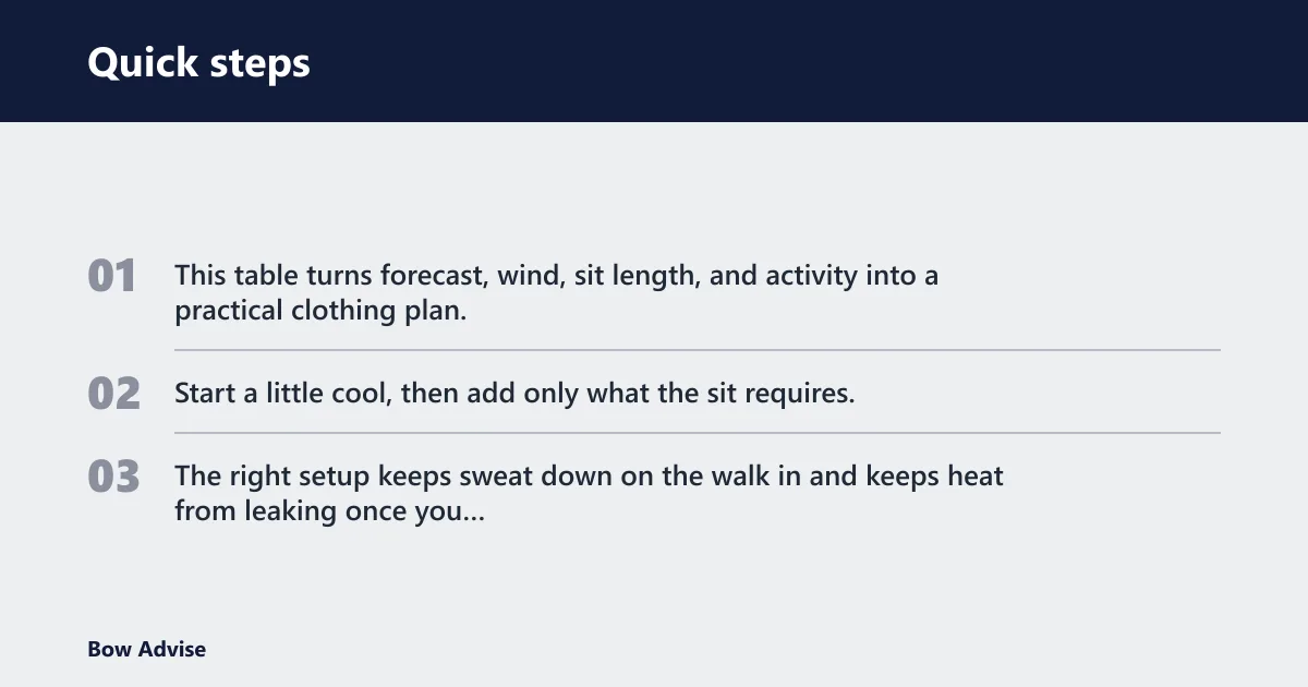Quick steps: Cold-weather stand setup