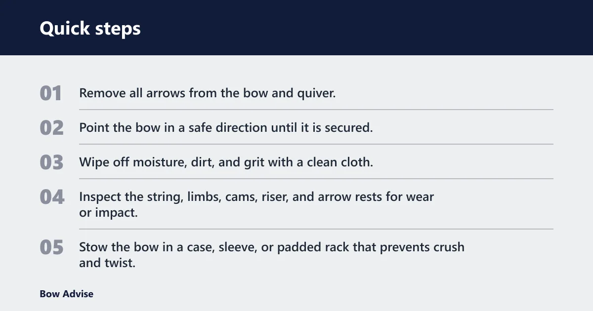 Quick steps: How to store a bow between sessions