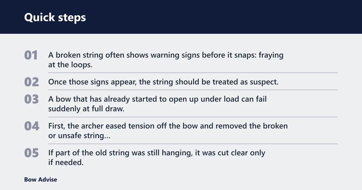 Quick steps: How did Native Americans replace a broken bowstring in the field?