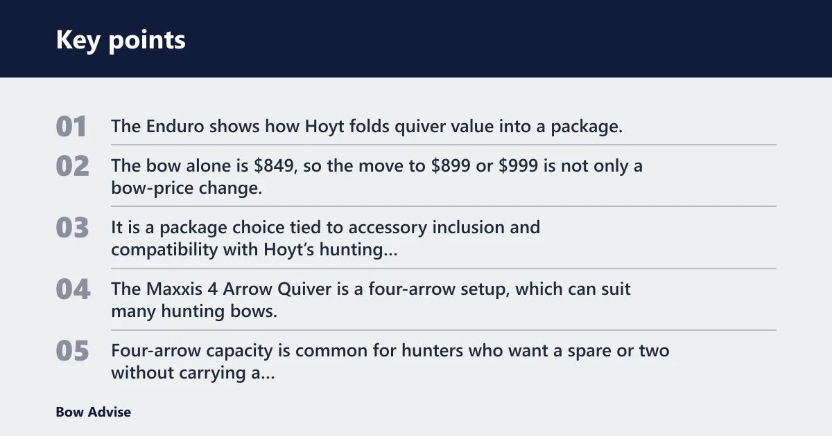 Key points: What does the Hoyt Enduro cost?