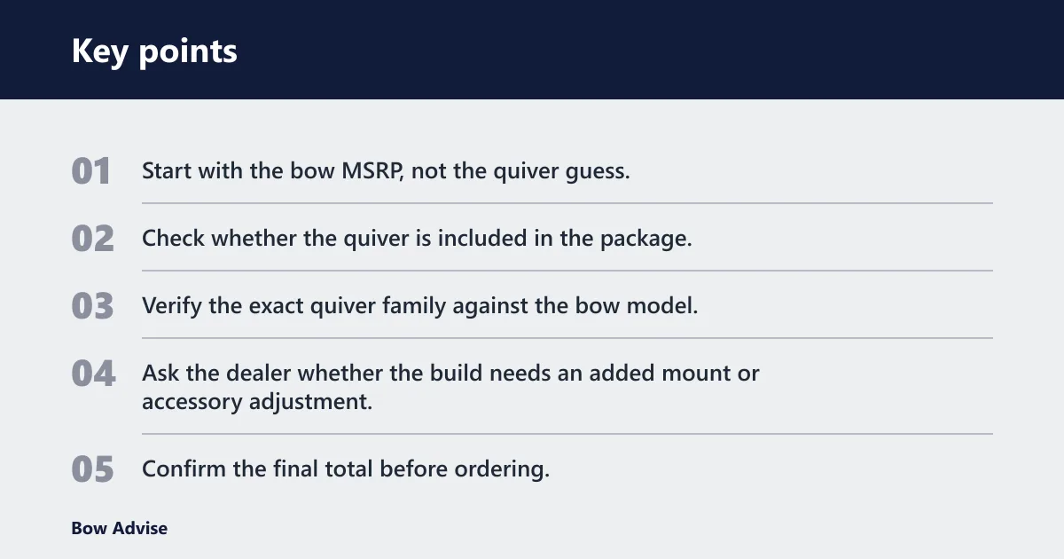 Key points: How Hoyt Bow Builder pricing works
