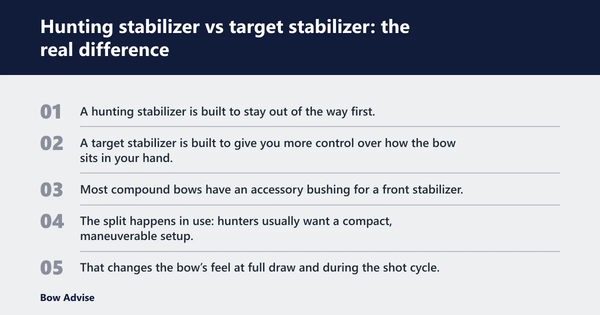 Steps: Hunting stabilizer vs target stabilizer: the real difference