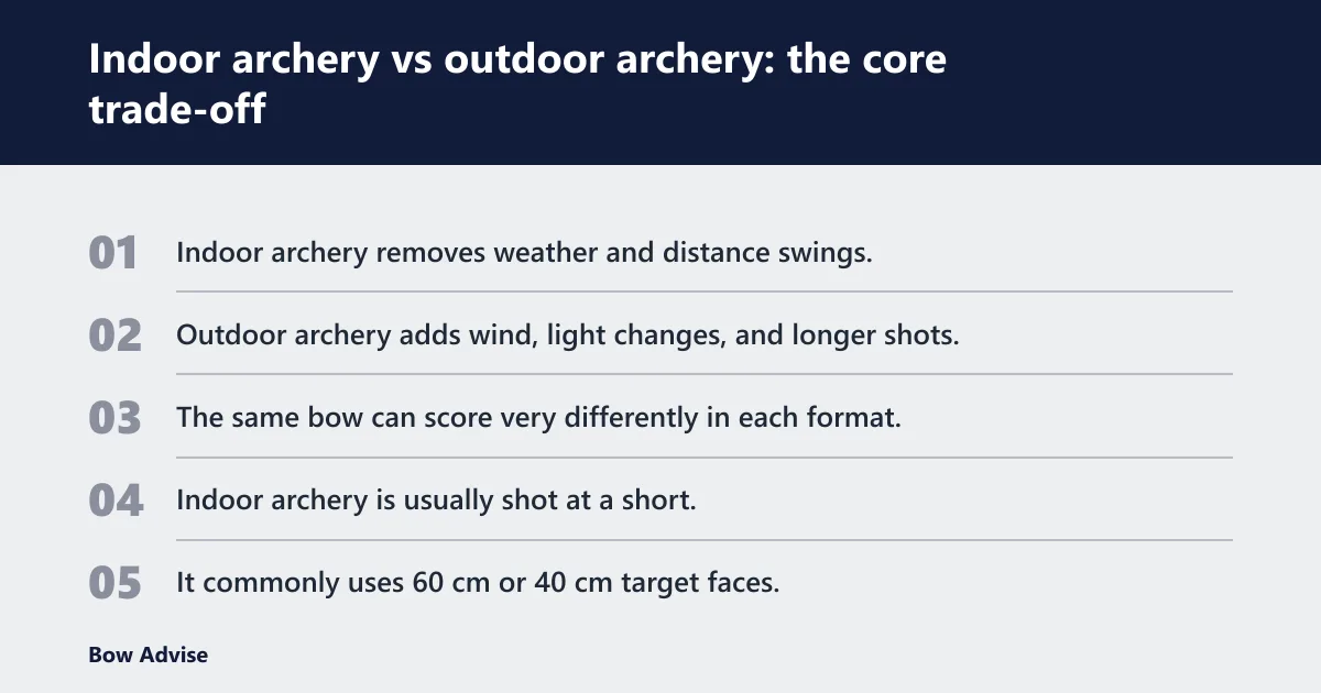 Steps: Indoor archery vs outdoor archery: the core trade-off