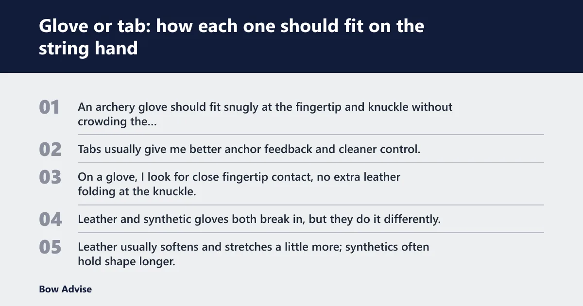 Steps: Glove or tab: how each one should fit on the string hand