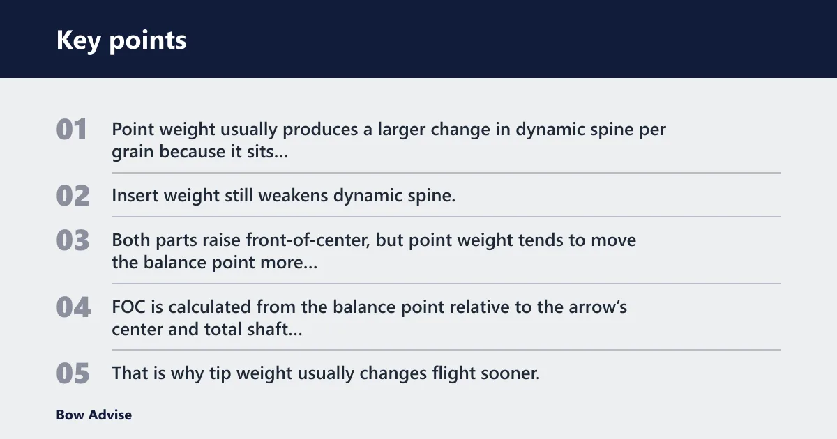 Key points: What the table means