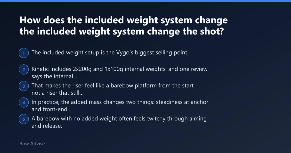 Steps: How does the included weight system change the shot?