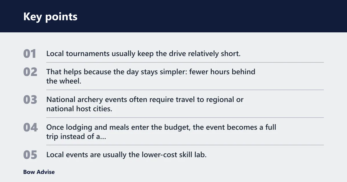Key points: Local archery events versus national archery events