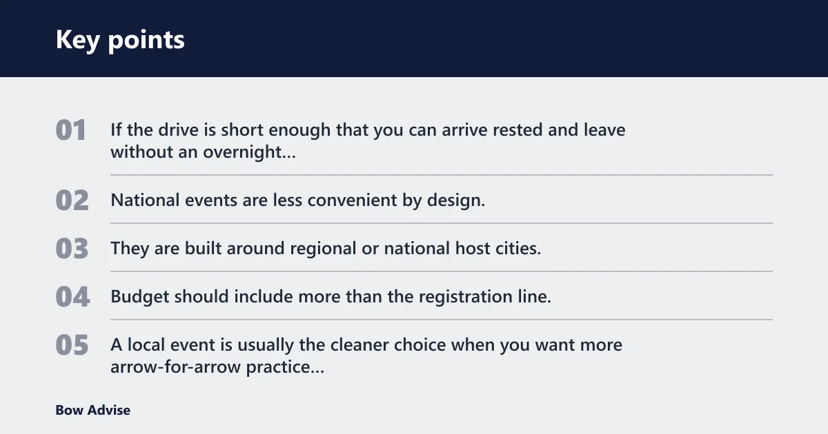 Key points: Local vs national: Which event fits you this month?