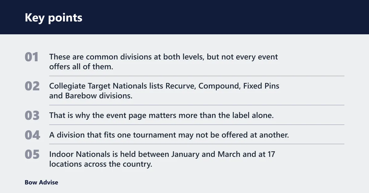 Key points: Which divisions and formats fit each event?
