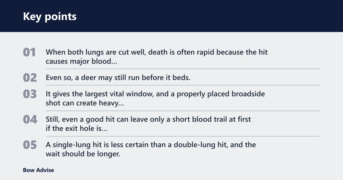 Key points: Lung shot wait times