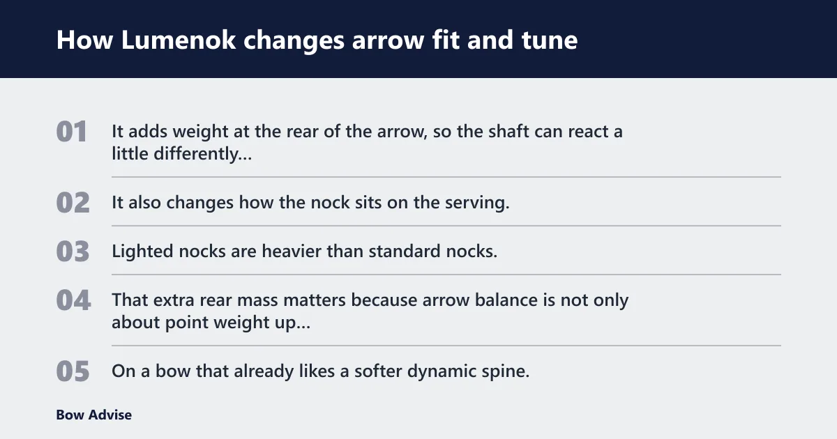 Steps: How Lumenok changes arrow fit and tune