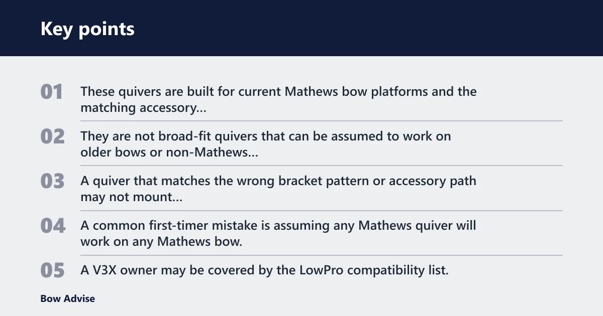 Key points: Which Mathews bows does each quiver fit?