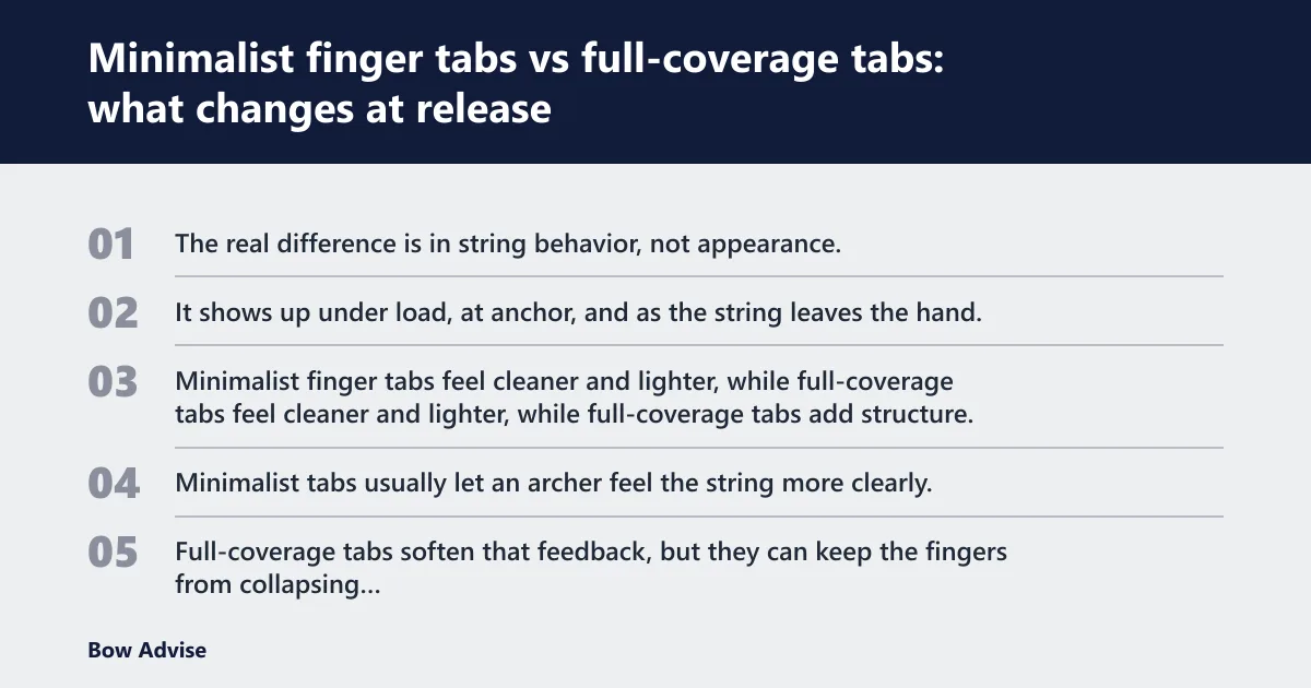 Steps: Minimalist finger tabs vs full-coverage tabs: what changes at release