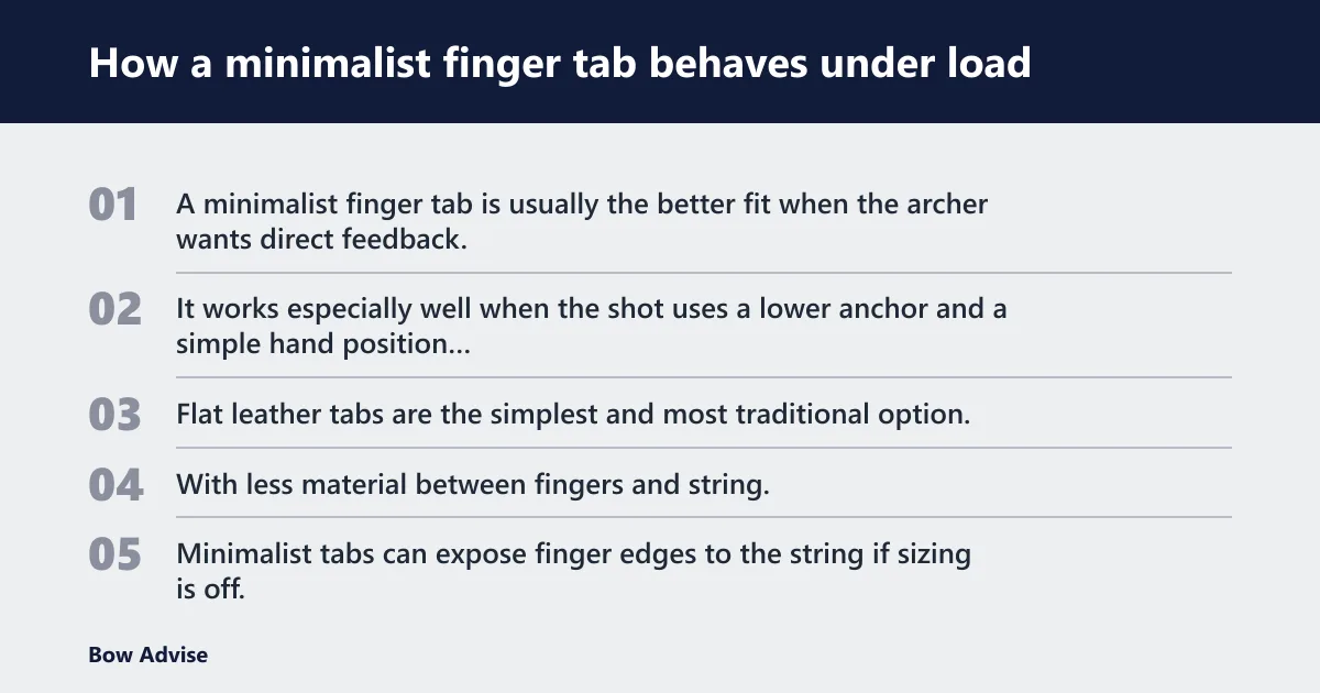 Steps: How a minimalist finger tab behaves under load