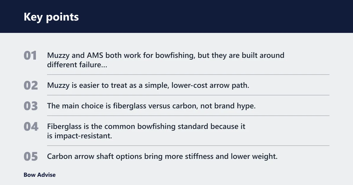 Key points: Muzzy arrow vs AMS arrow for bowfishing: the core trade-off