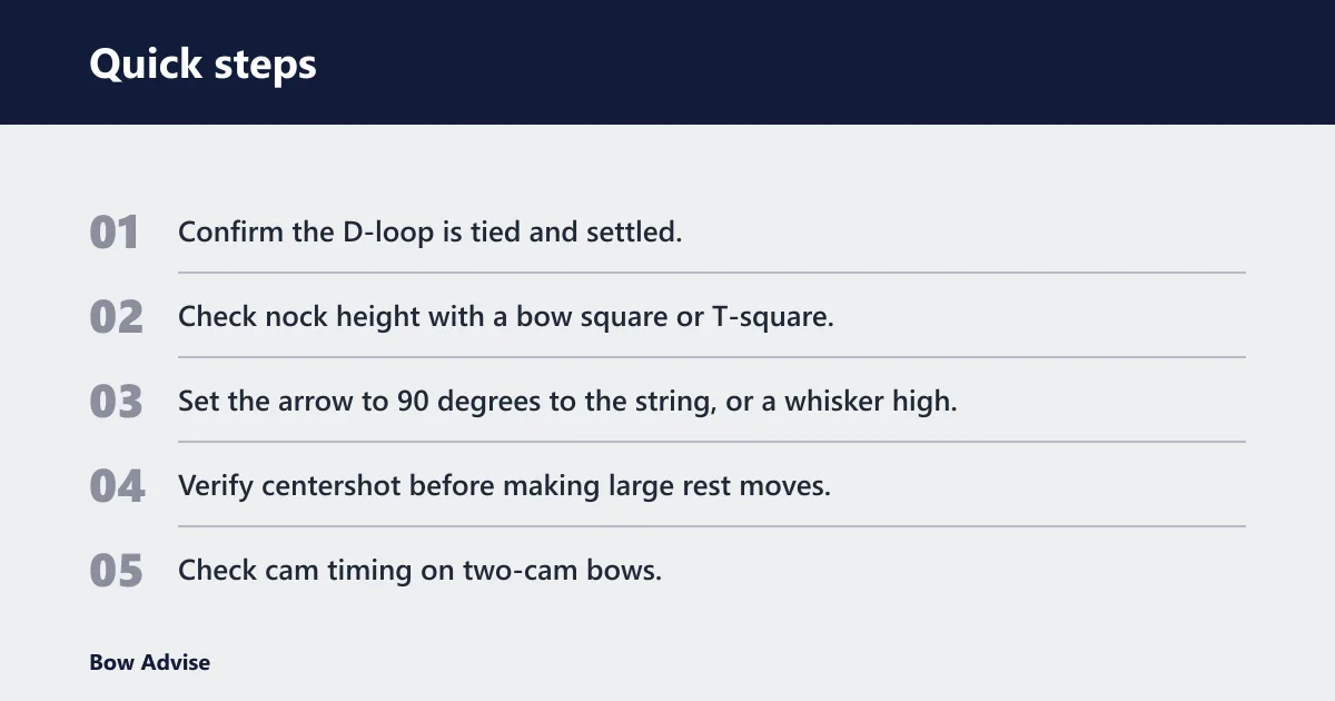 Quick steps: What should you check first?