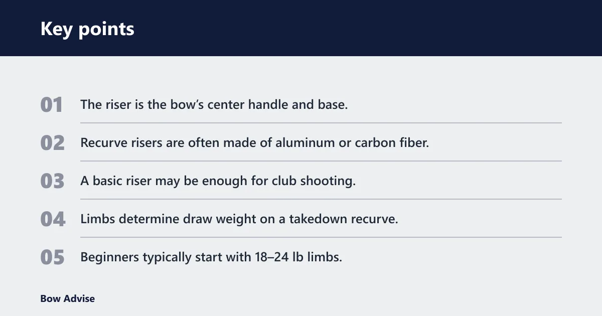 Key points: Olympic recurve parts and costs