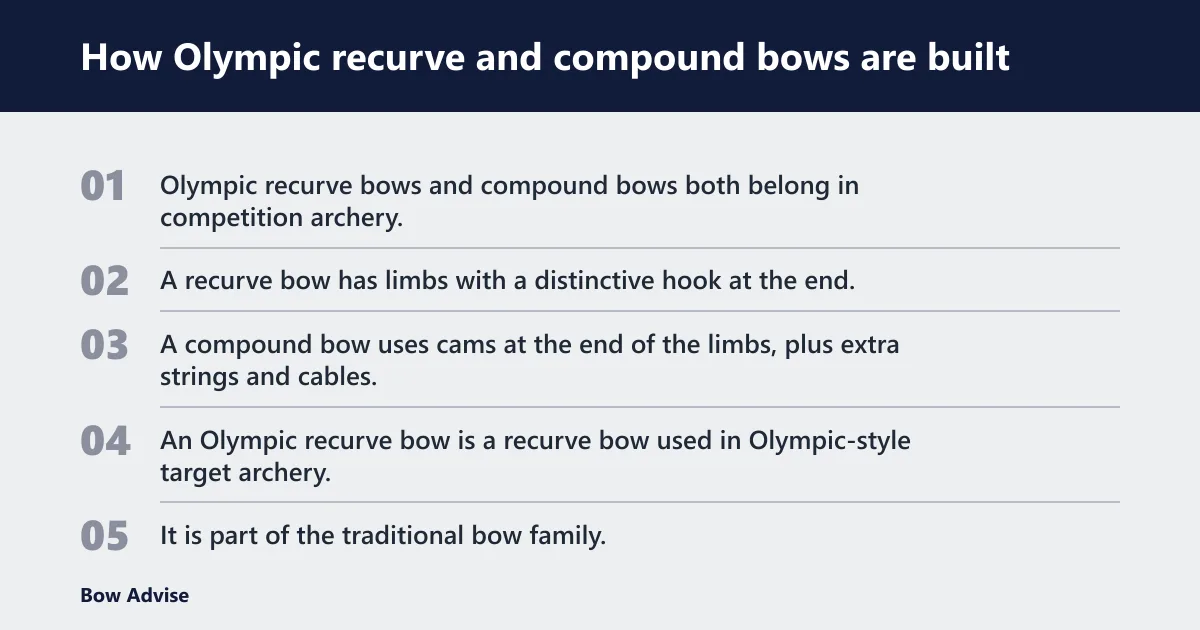 Steps: How Olympic recurve and compound bows are built