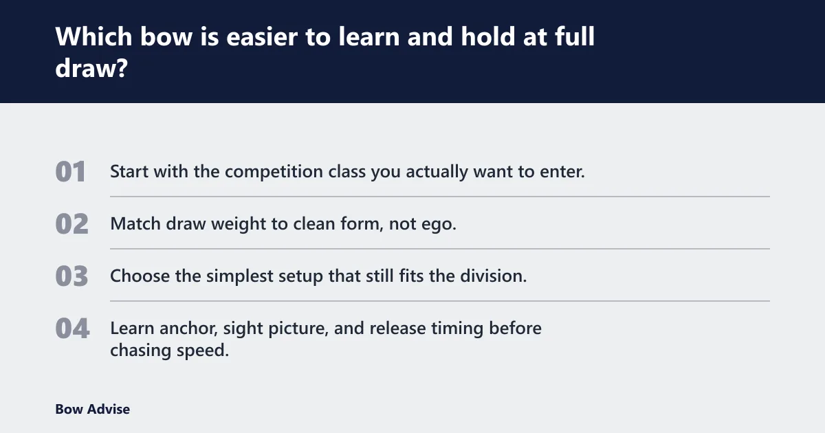 Steps: Which bow is easier to learn and hold at full draw?