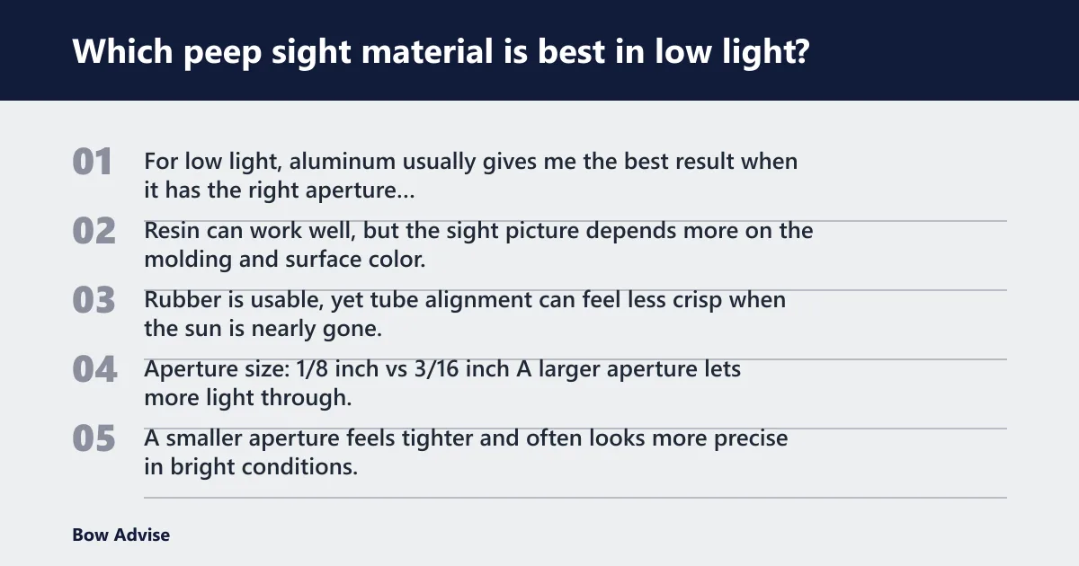 Steps: Which peep sight material is best in low light?