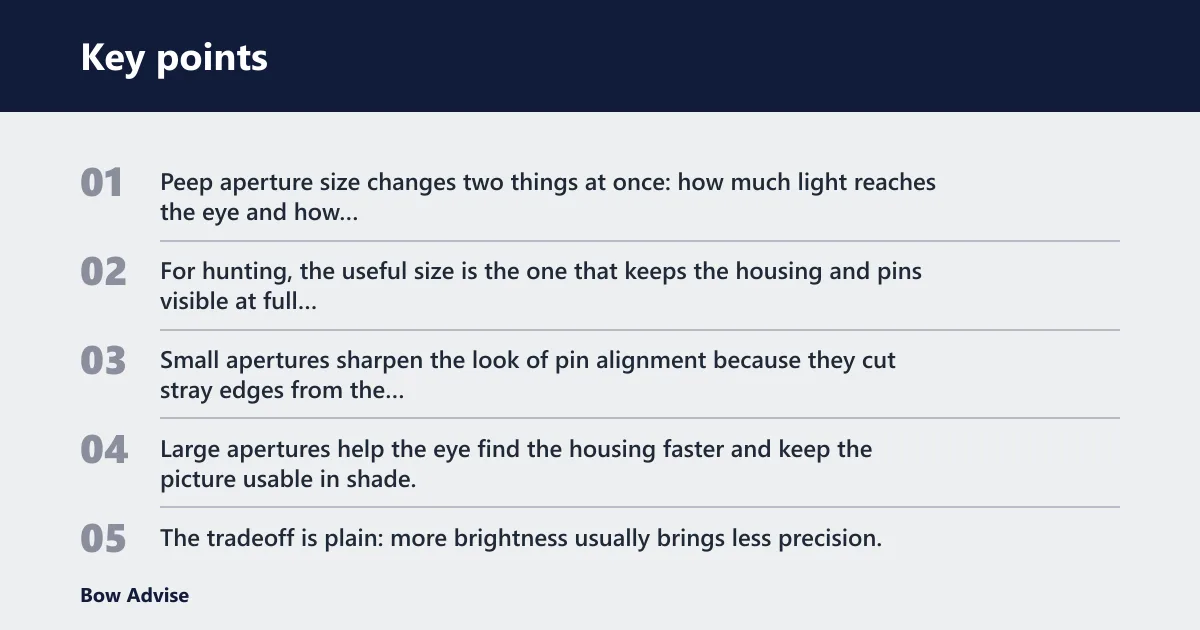 Key points: What peep size affects most