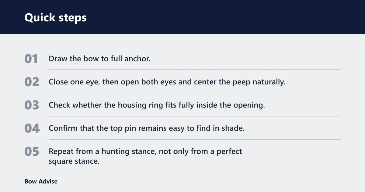 Quick steps: Peep sight size chart by setup