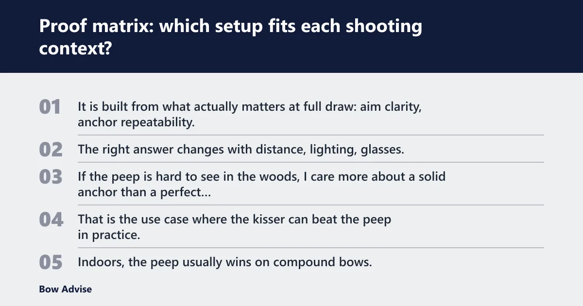 Steps: Proof matrix: which setup fits each shooting context?