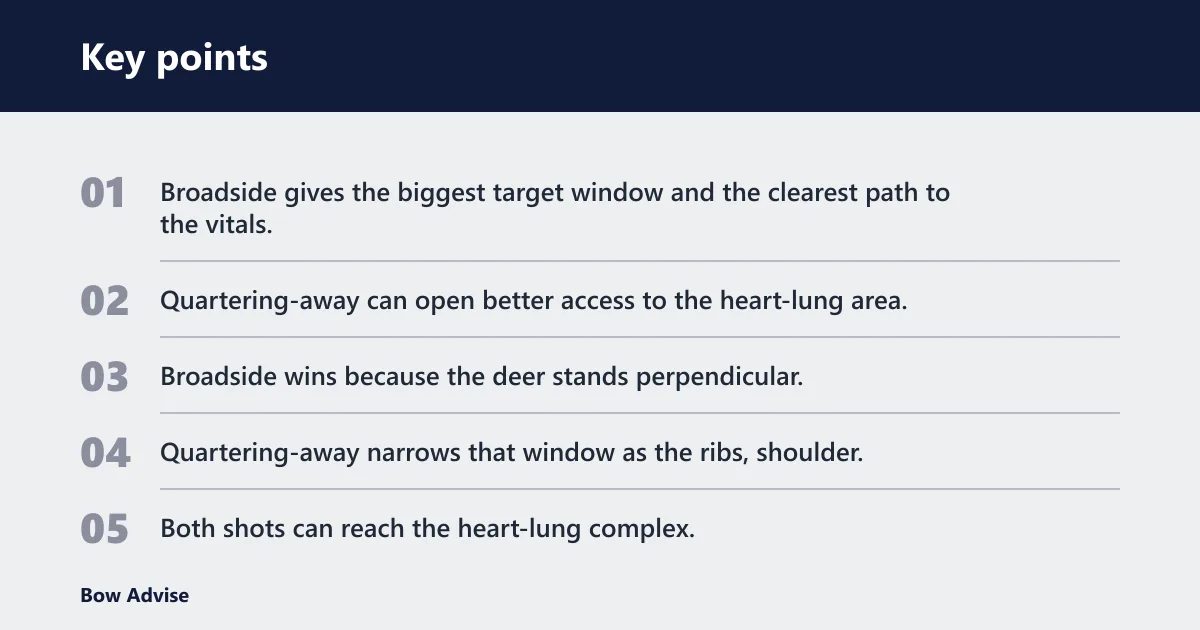Key points: Broadside vs quartering away: the real trade-off