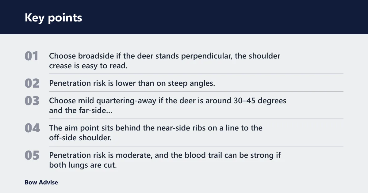 Key points: Choose broadside if… / Choose quartering away if…