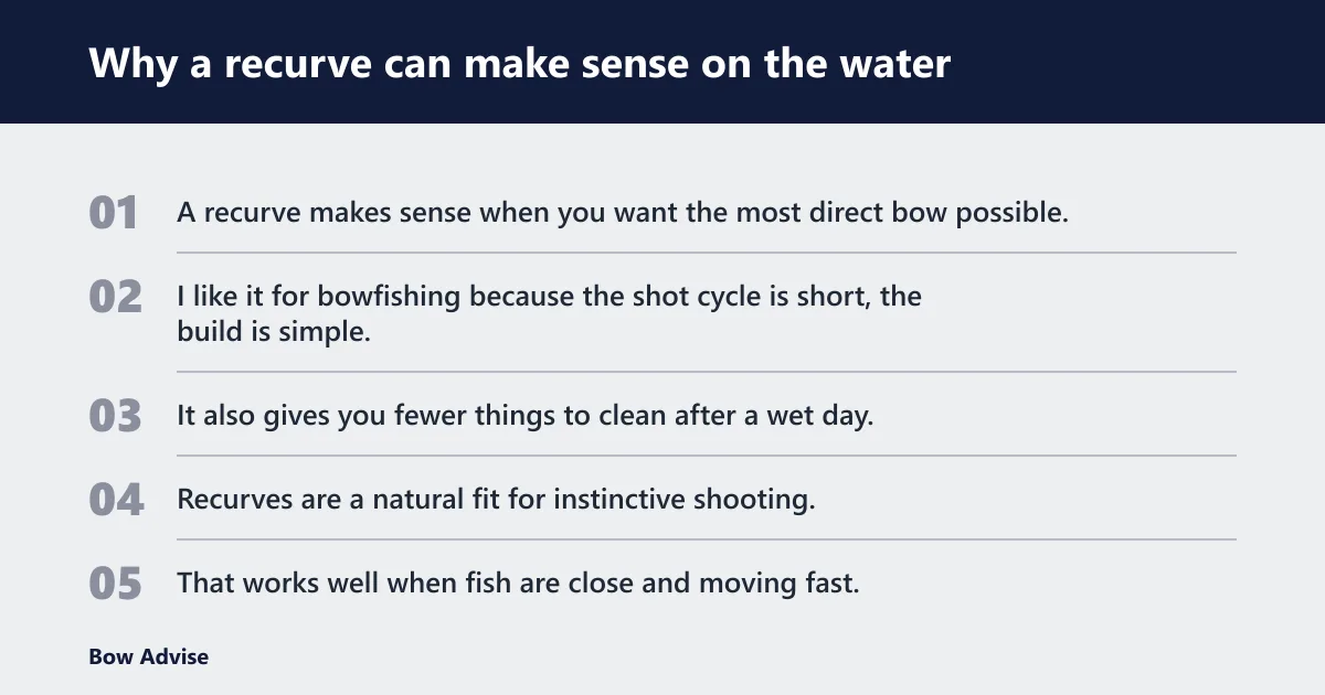 Steps: Why a recurve can make sense on the water