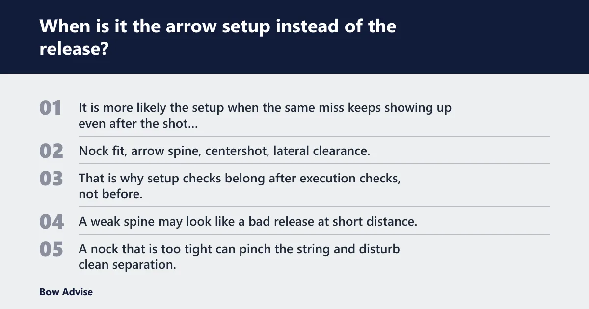 Steps: When is it the arrow setup instead of the release?