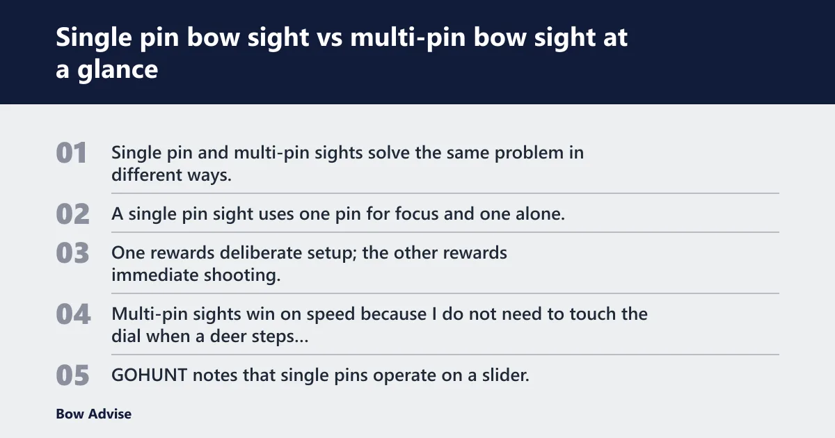Steps: Single pin bow sight vs multi-pin bow sight at a glance