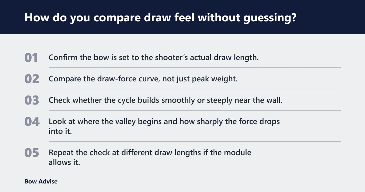 Steps: How do you compare draw feel without guessing?