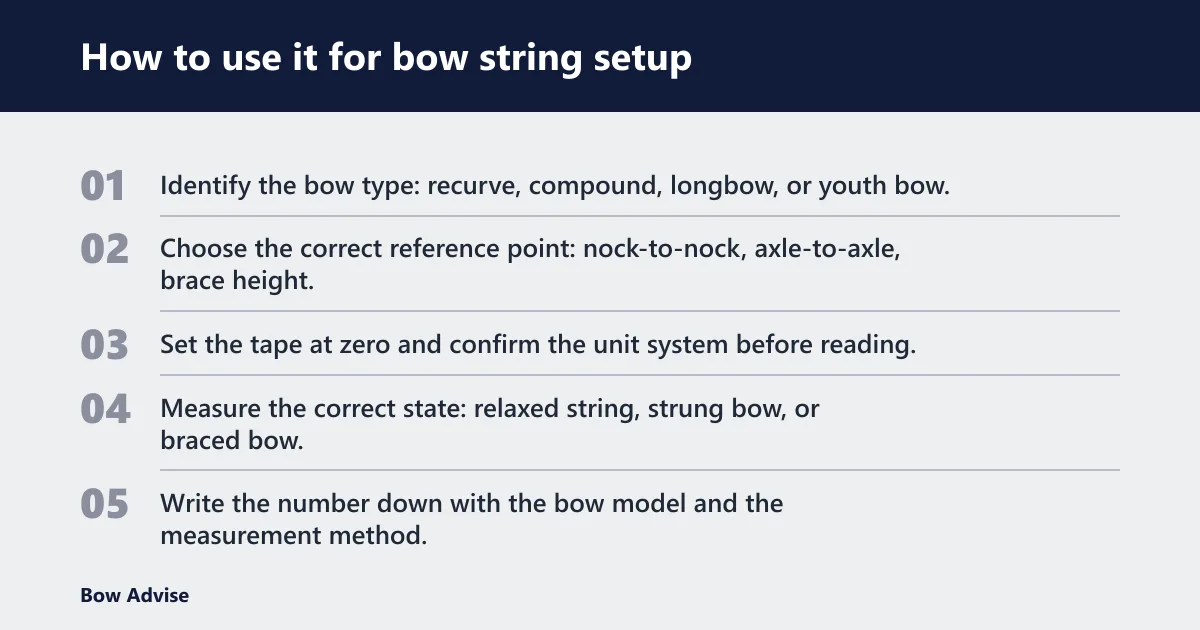 Steps: How to use it for bow string setup